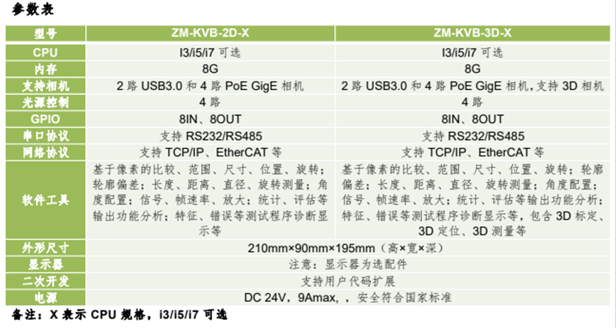 KVision Box机器视觉应用模块